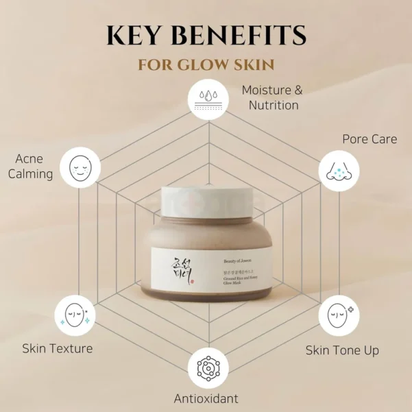 Beauty of Joseon Ground Rice and Honey Glow Mask ___150ml - Image 3